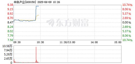 600151航天機(jī)電，600158中體產(chǎn)業(yè)行情